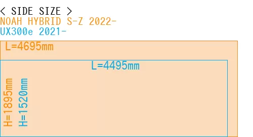 #NOAH HYBRID S-Z 2022- + UX300e 2021-